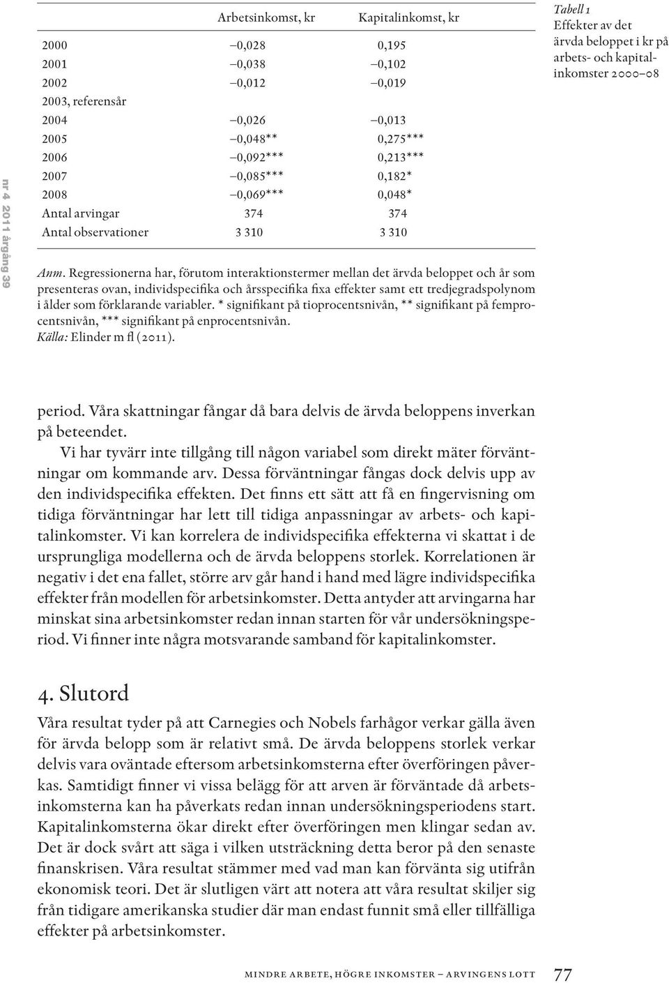 Regressionerna har, förutom interaktionstermer mellan det ärvda beloppet och år som presenteras ovan, individspecifika och årsspecifika fixa effekter samt ett tredjegradspolynom i ålder som