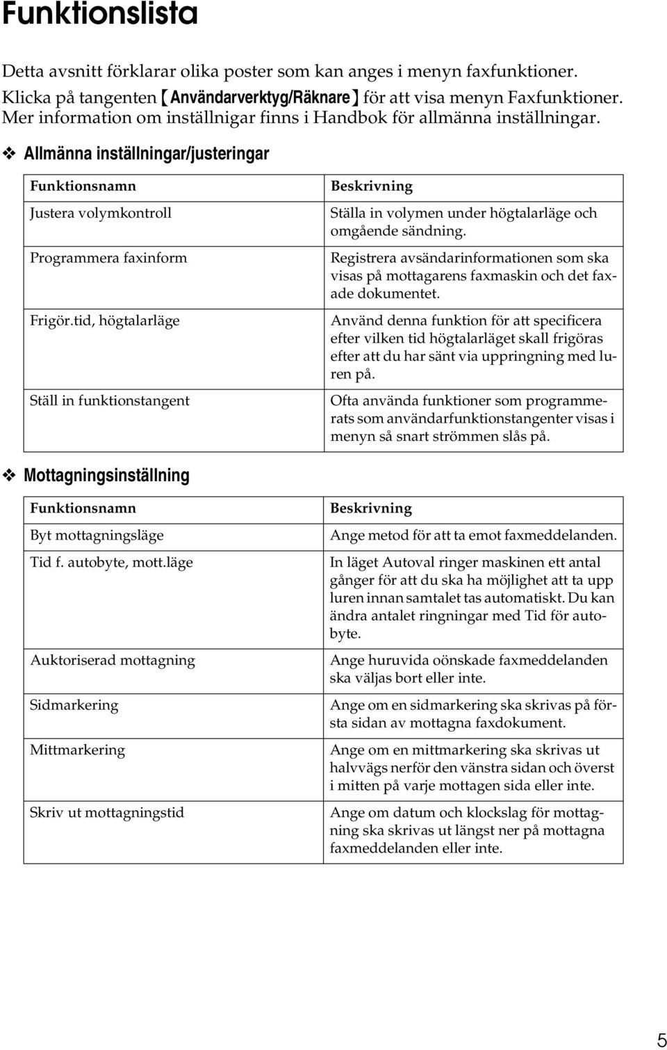tid, högtalarläge Ställ in funktionstangent Beskrivning Ställa in volymen under högtalarläge och omgående sändning.