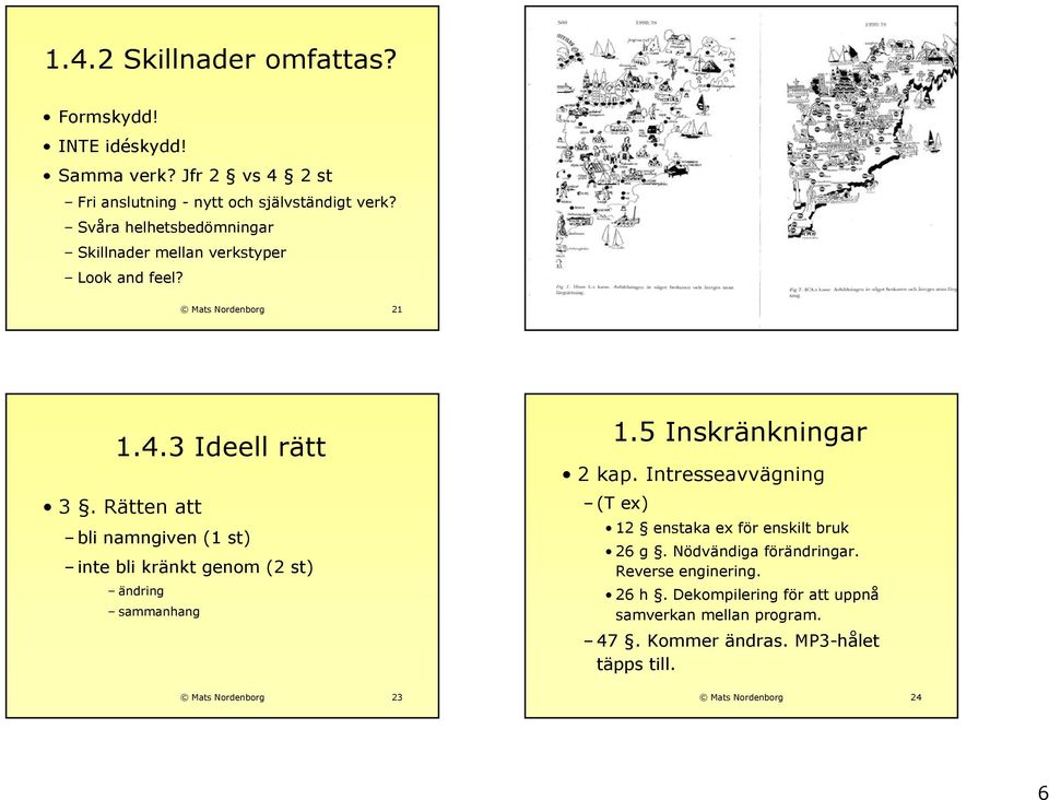 Rätten att bli namngiven (1 st) inte bli kränkt genom (2 st) ändring sammanhang 1.5 Inskränkningar 2 kap.