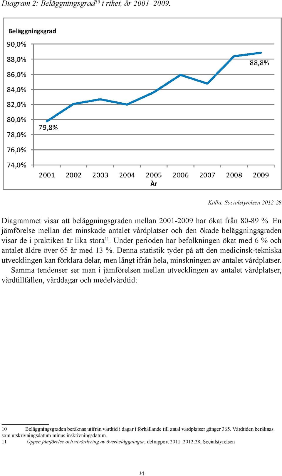 Under perioden har befolkningen ökat med 6 % och antalet äldre över 65 år med 13 %.