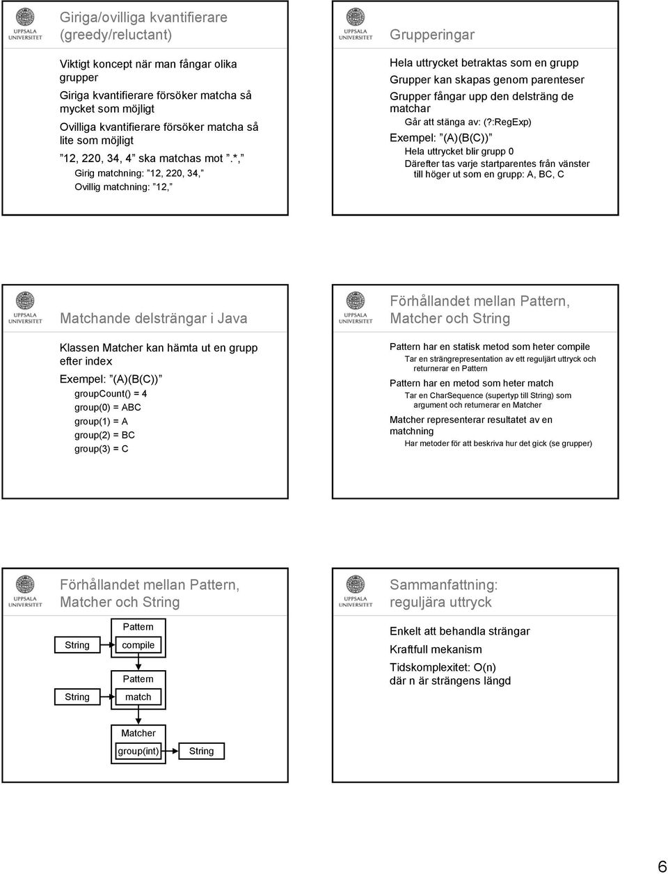 :RegExp) Exempel: (A)(B(C)) Hel uttrycket lir grupp 0 Därefter ts vrje strtprentes från vänster till höger ut som en grupp: A, BC, C Mtchnde delsträngr i Jv Klssen Mtcher kn hämt ut en grupp efter