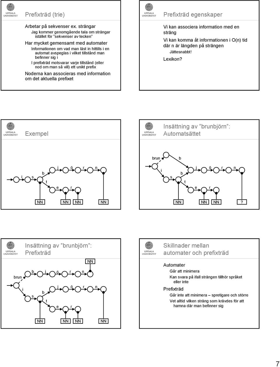 i I prefixträd motsvrr vrje tillstånd (eller nod om mn så vill) ett unikt prefix Nodern kn ssociers med informtion om det ktuell prefixet egenskper Vi kn ssocier informtion med en sträng Vi kn komm