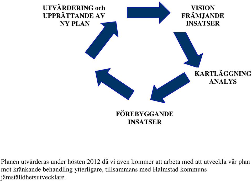 2012 då vi även kommer att arbeta med att utveckla vår plan mot kränkande