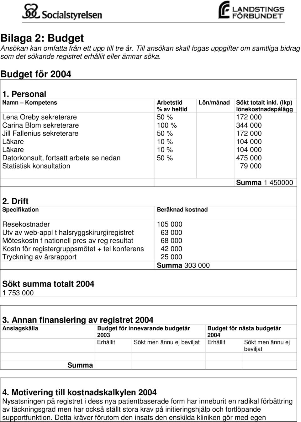 100 % 10 % 10 % Lön/månad Sökt totalt inkl. (lkp) lönekostnadspålägg 172 000 344 000 172 000 104 000 104 000 475 000 79 000 Summa 1 450000 2.