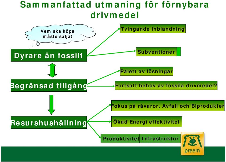 Begränsad tillgång Fortsatt behov av fossila drivmedel?