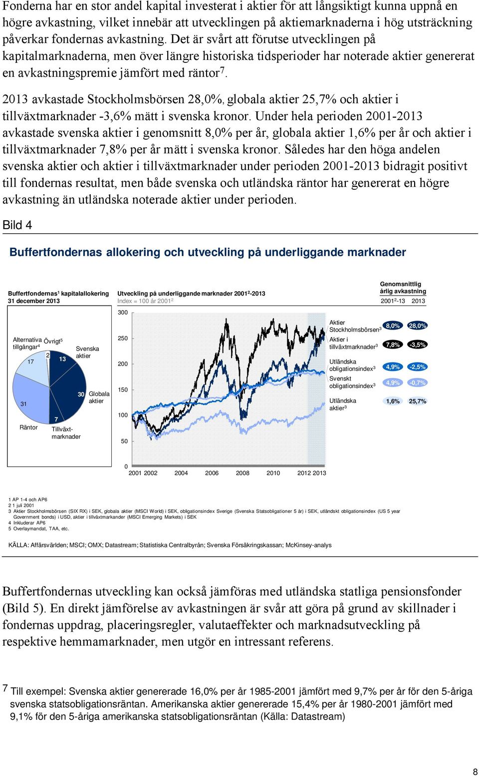 2013 avkastade Stockholmsbörsen 28,0%, globala aktier 25,7% och aktier i tillväxtmarknader -3,6% mätt i svenska kronor.