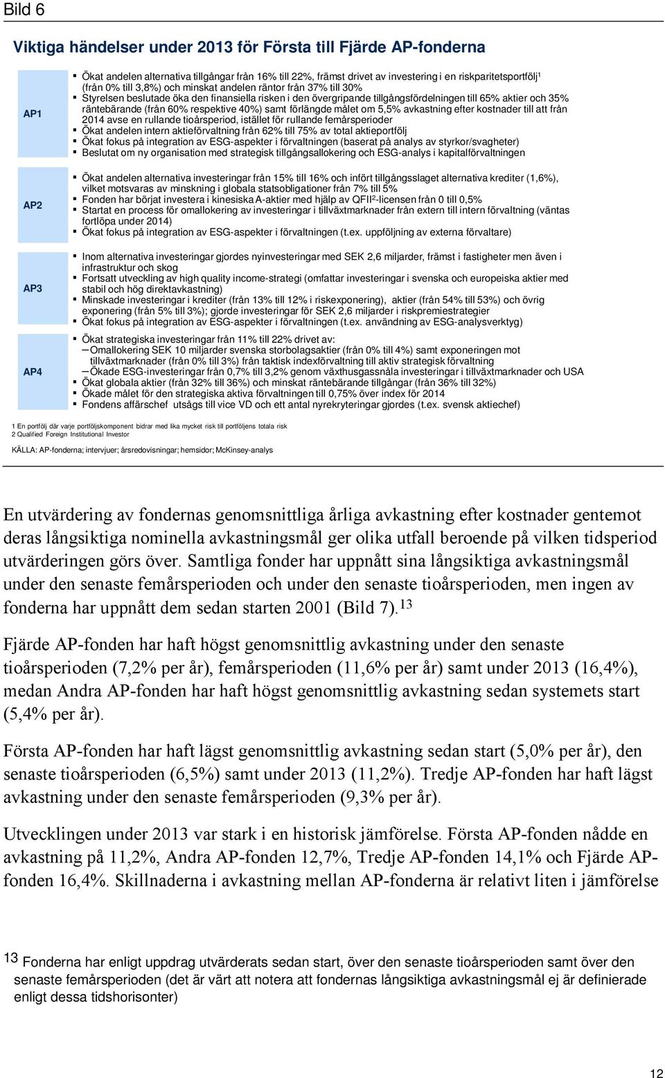 respektive 40%) samt förlängde målet om 5,5% avkastning efter kostnader till att från 2014 avse en rullande tioårsperiod, istället för rullande femårsperioder Ökat andelen intern aktieförvaltning