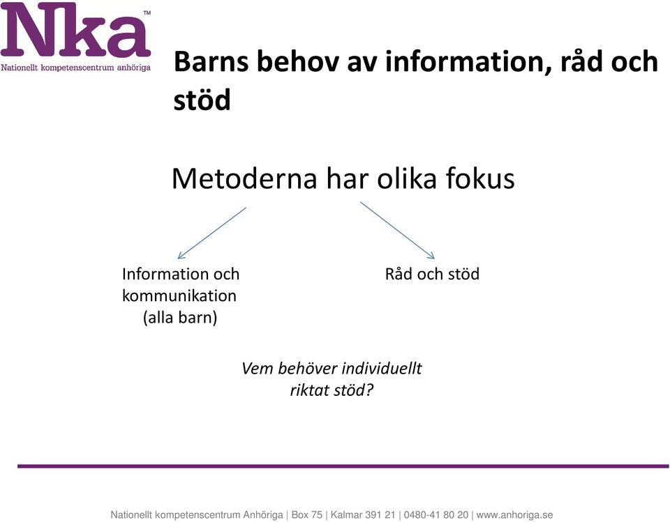 Information och kommunikation (alla