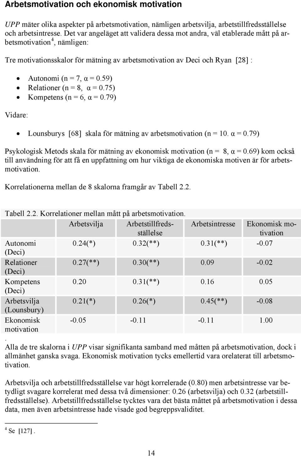 0.59) Relationer (n = 8, α = 0.75) Kompetens (n = 6, α = 0.79) Vidare: Lounsburys [68] skala för mätning av arbetsmotivation (n = 10. α = 0.79) Korrelationerna mellan de 8 skalorna framgår av Tabell 2.