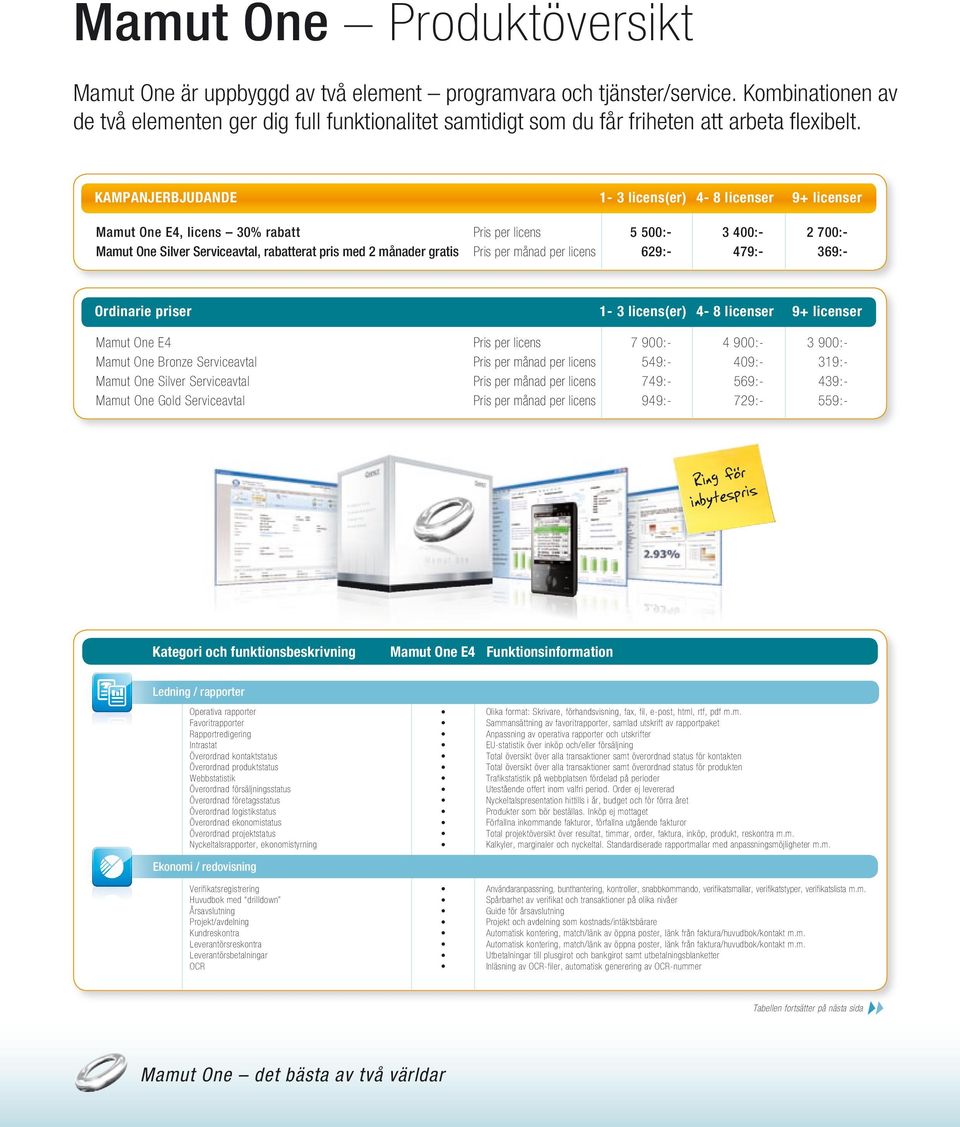 Kampanjerbjudande 1-3 licens(er) 4-8 licenser 9+ licenser Mamut One E4, licens 30% rabatt Pris per licens Mamut One Silver Serviceavtal, rabatterat pris med 2 månader gratis Pris per månad per licens