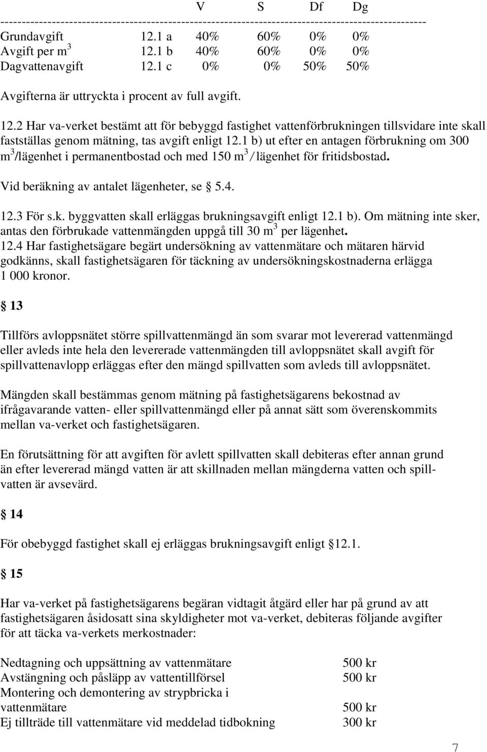 1 b). Om mätning inte sker, antas den förbrukade vattenmängden uppgå till 30 m 3 per lägenhet. 12.