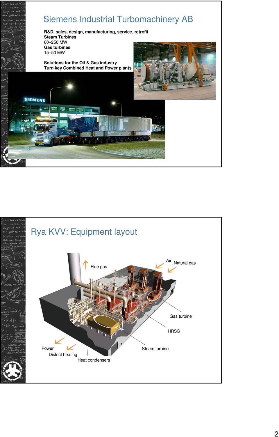 industry Turn key Combined Heat and Power plants Rya KVV: Equipment layout Flue gas