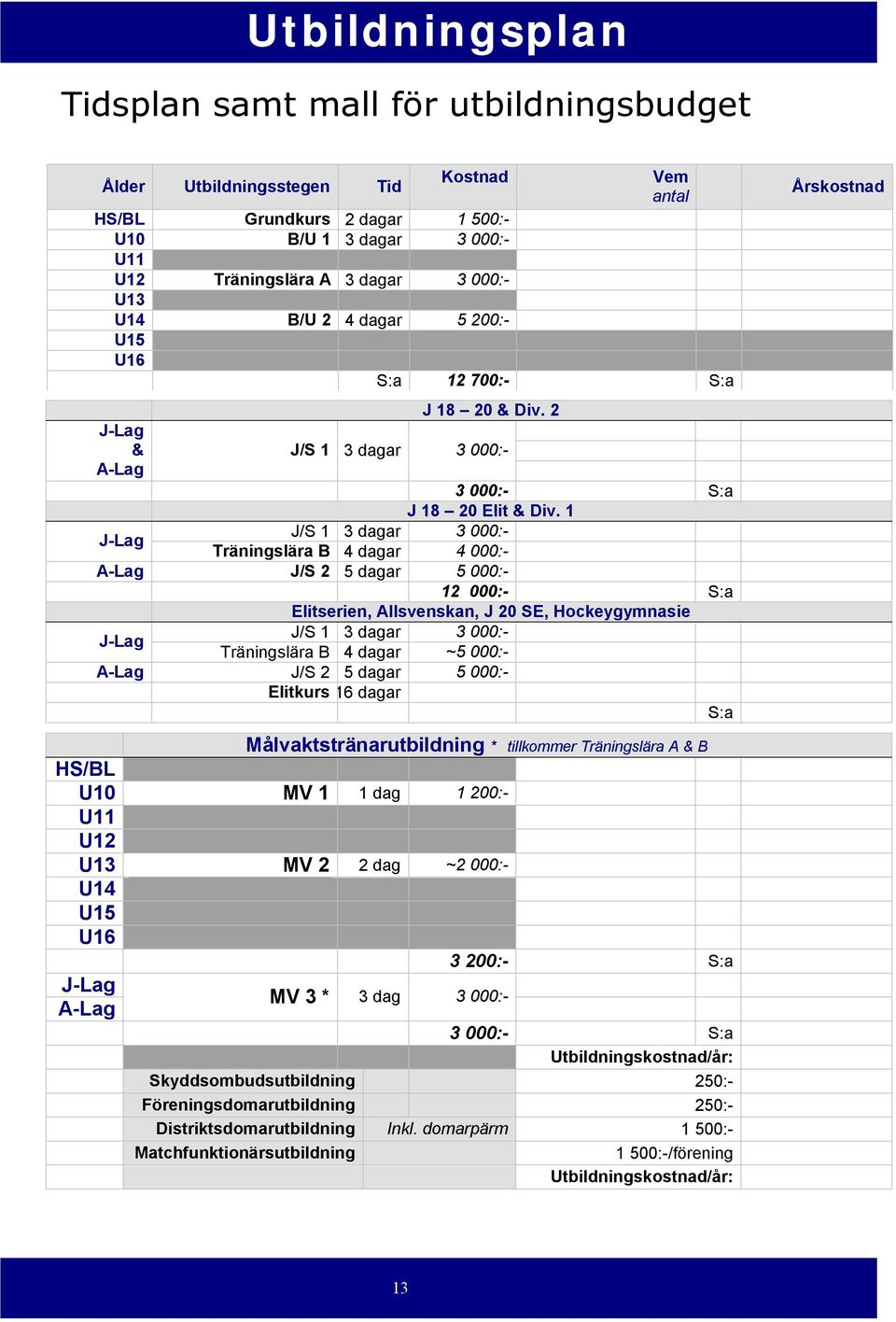 1 J-Lag J/S 1 3 dagar 3 000:- Träningslära B 4 dagar 4 000:- A-Lag J/S 2 5 dagar 5 000:- 12 000:- S:a Elitserien, Allsvenskan, J 20 SE, Hockeygymnasie J-Lag J/S 1 3 dagar 3 000:- Träningslära B 4