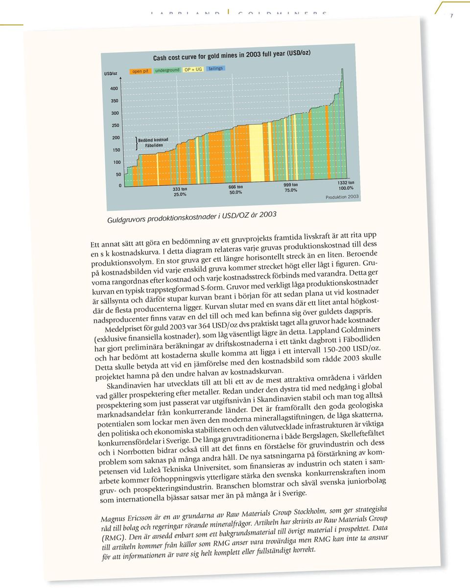 0% Produktion 2003 Guldgruvors prodoktionskostnader i USD/OZ år 2003 Ett annat sätt att göra en bedömning av ett gruvprojekts framtida livskraft är att rita upp en s k kostnadskurva.