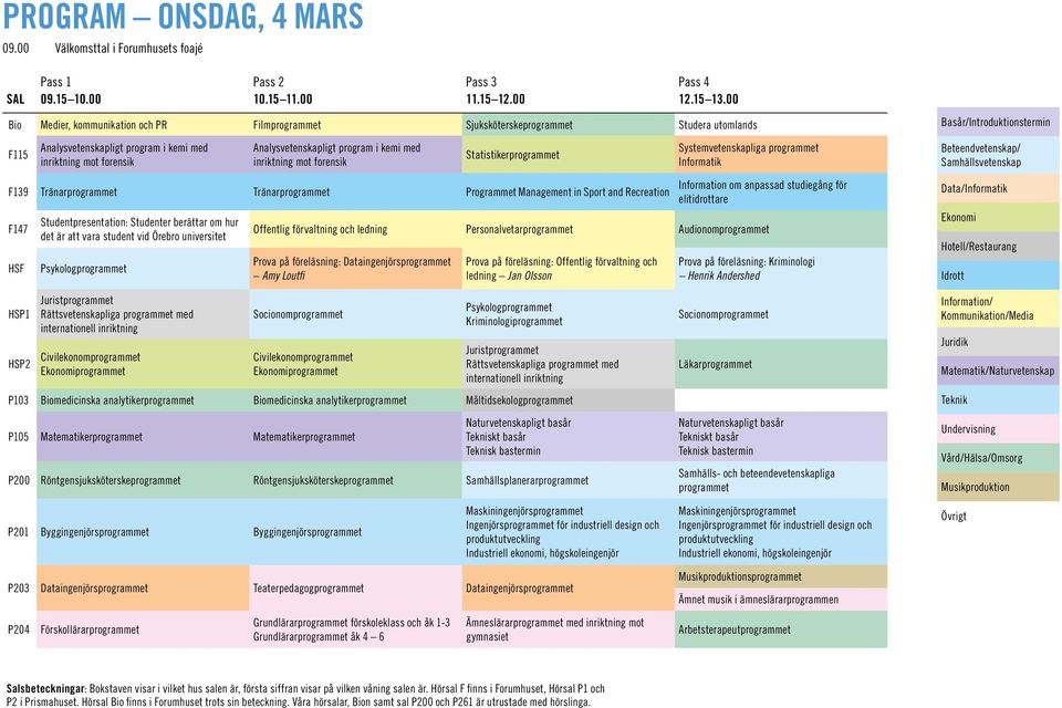 Analysvetenskapligt program i kemi med inriktning mot forensik Statistikerprogrammet Systemvetenskapliga programmet Informatik Beteendvetenskap/ Samhällsvetenskap F139 Tränarprogrammet