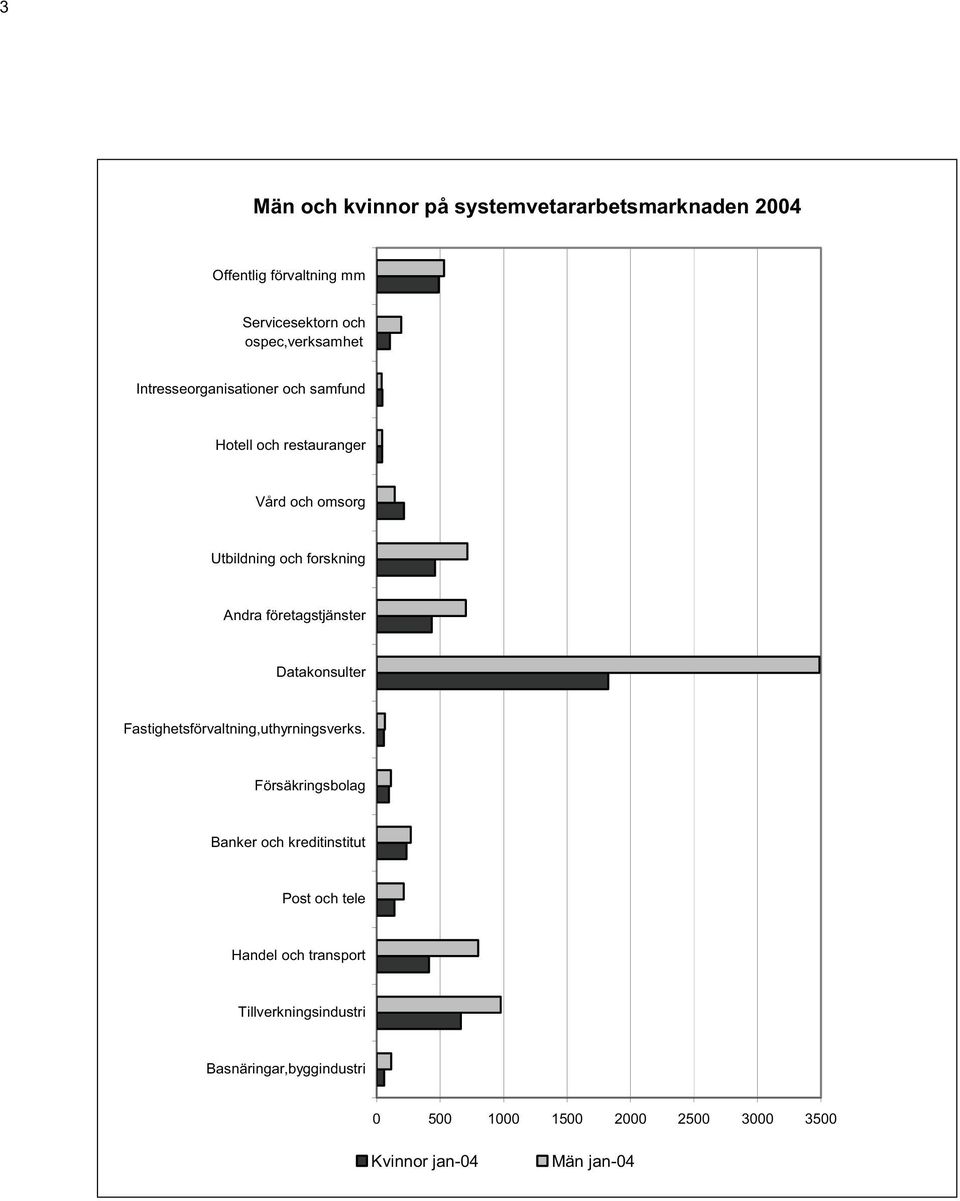 företagstjänster Datakonsulter Fastighetsförvaltning,uthyrningsverks.