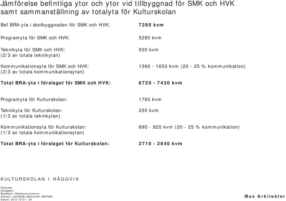 (2/3 av totala kommunikationsytan) Total BRA-yta i förslaget för SMK och HVK: 6720-7430 kvm Programyta för Kulturskolan: 1765 kvm Teknikyta för Kulturskolan: 255 kvm (1/3 av