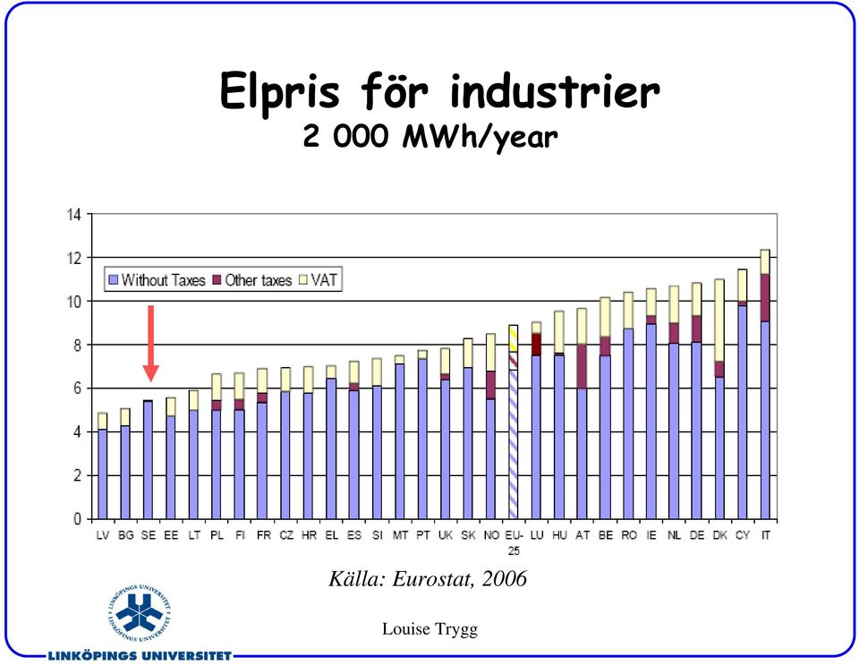 000 MWh/year