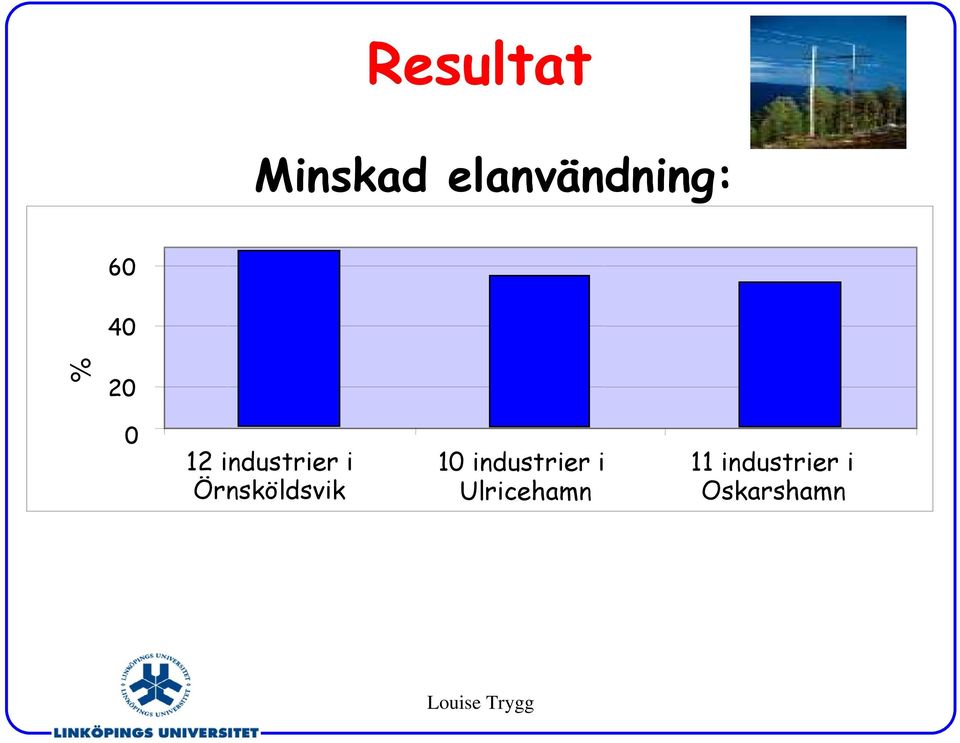 Örnsköldsvik 10 industrier i