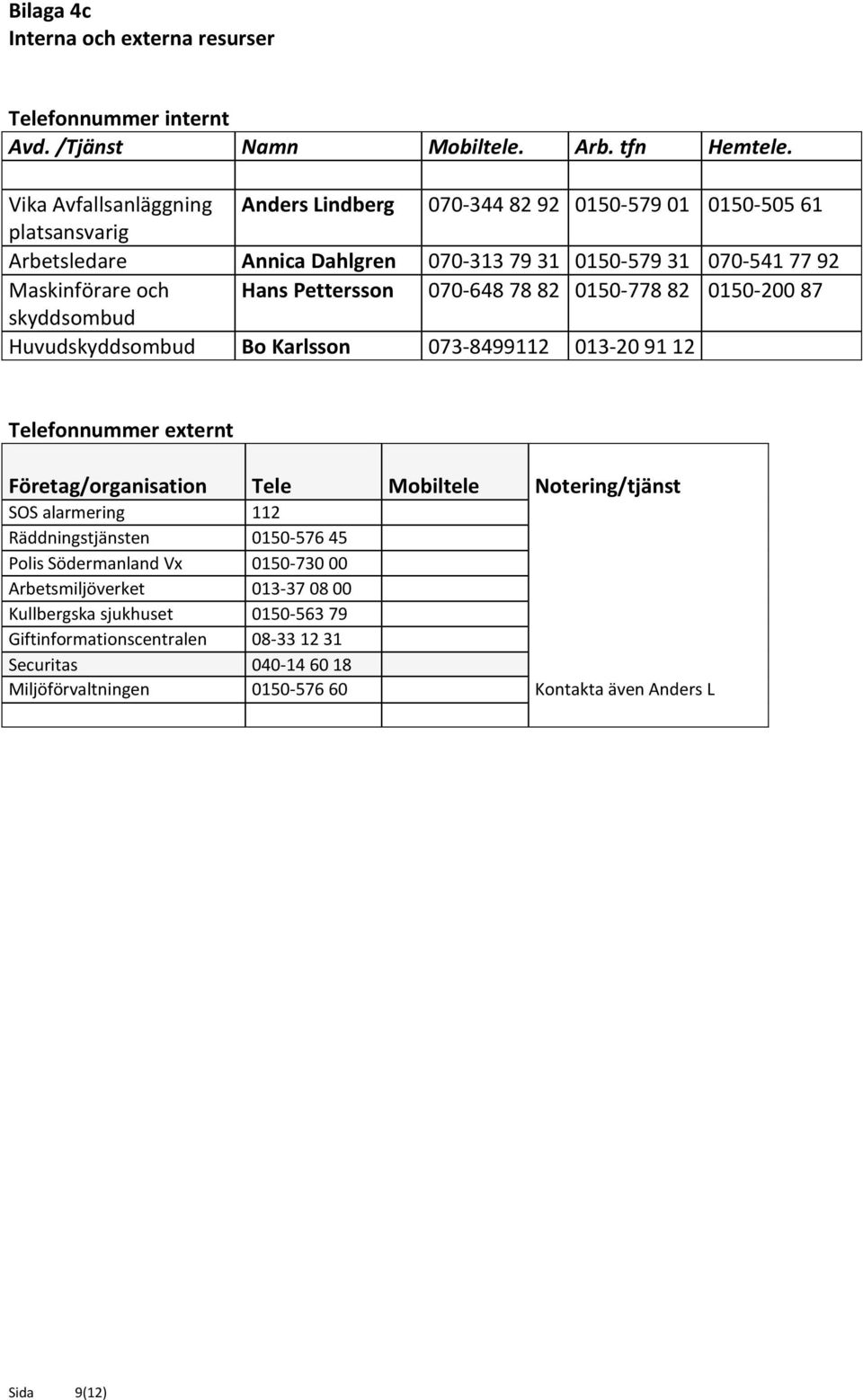 Pettersson 070-648 78 82 0150-778 82 0150-200 87 skyddsombud Huvudskyddsombud Bo Karlsson 073-8499112 013-20 91 12 Telefonnummer externt Företag/organisation Tele Mobiltele