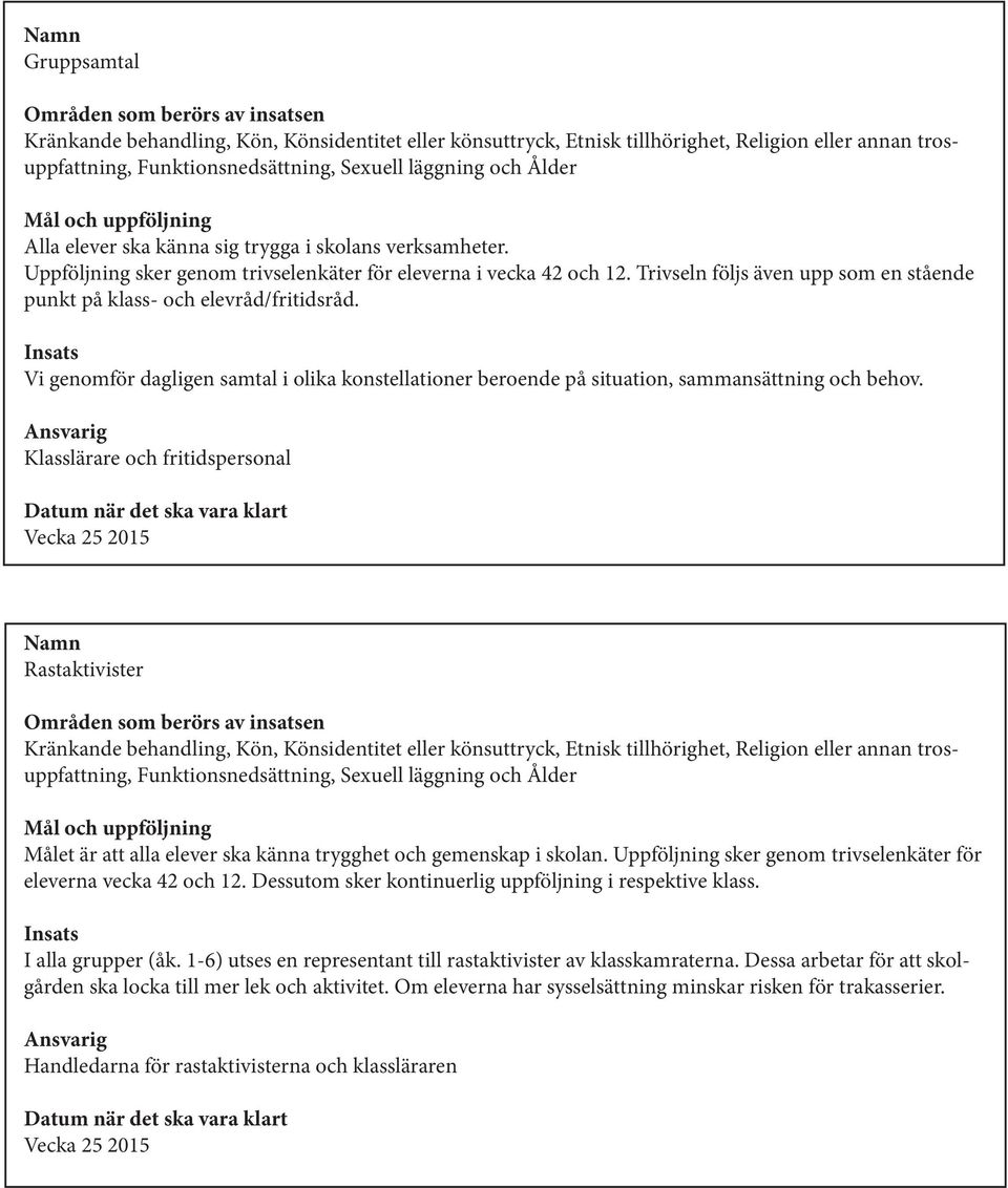 Klasslärare och fritidspersonal Vecka 25 2015 Namn Rastaktivister Områden som berörs av insatsen Målet är att alla elever ska känna trygghet och gemenskap i skolan.