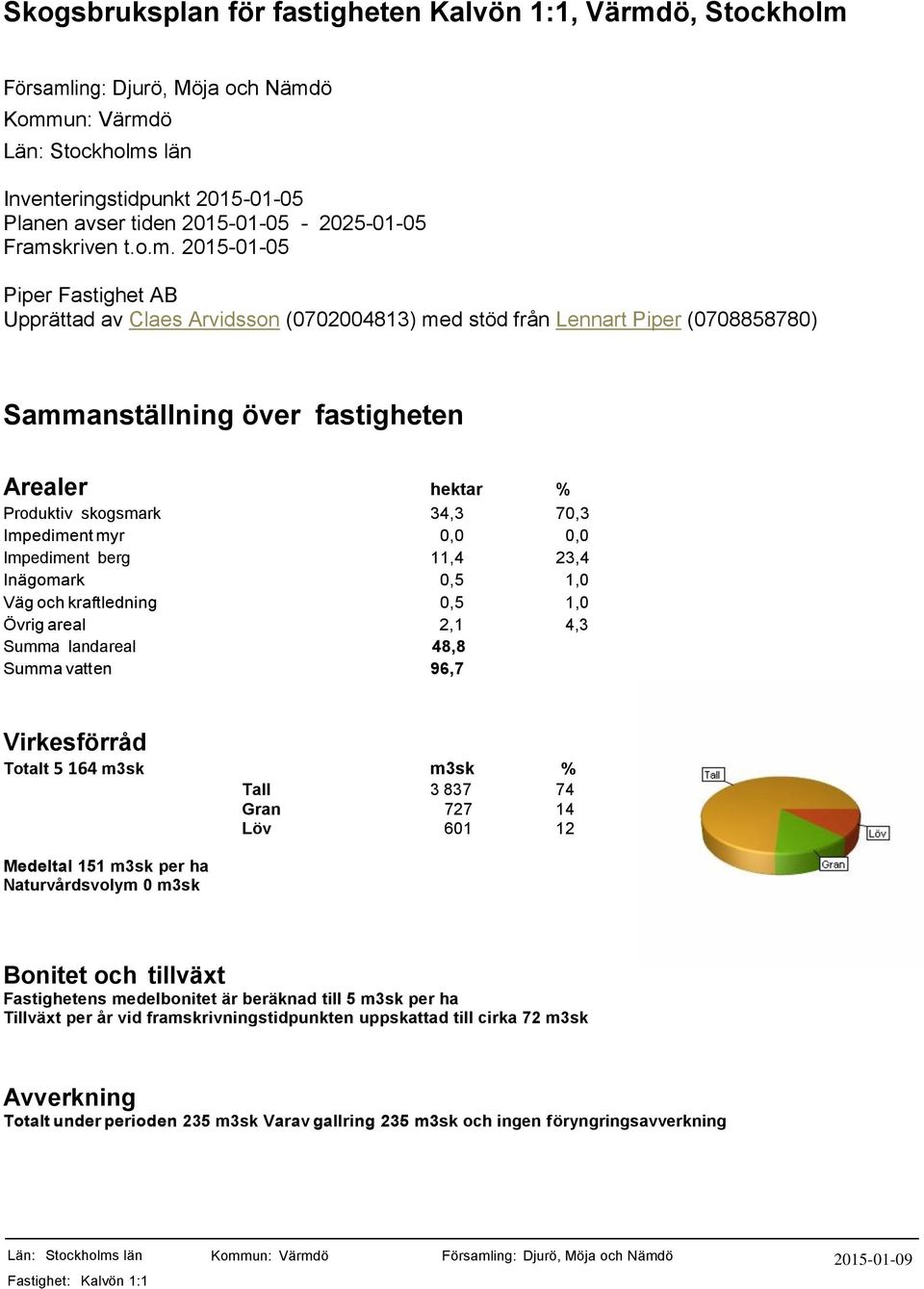 Församl