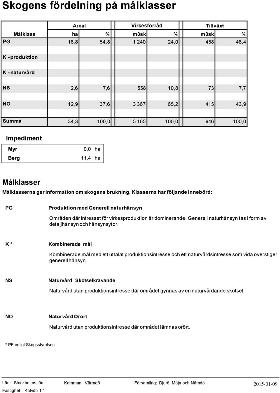 Klasserna r följande innebörd: PG Produktion med Generell naturhänsyn Områden där intresset för virkesproduktion är dominerande. Generell naturhänsyn tas i form av detaljhänsyn och hänsynsytor.