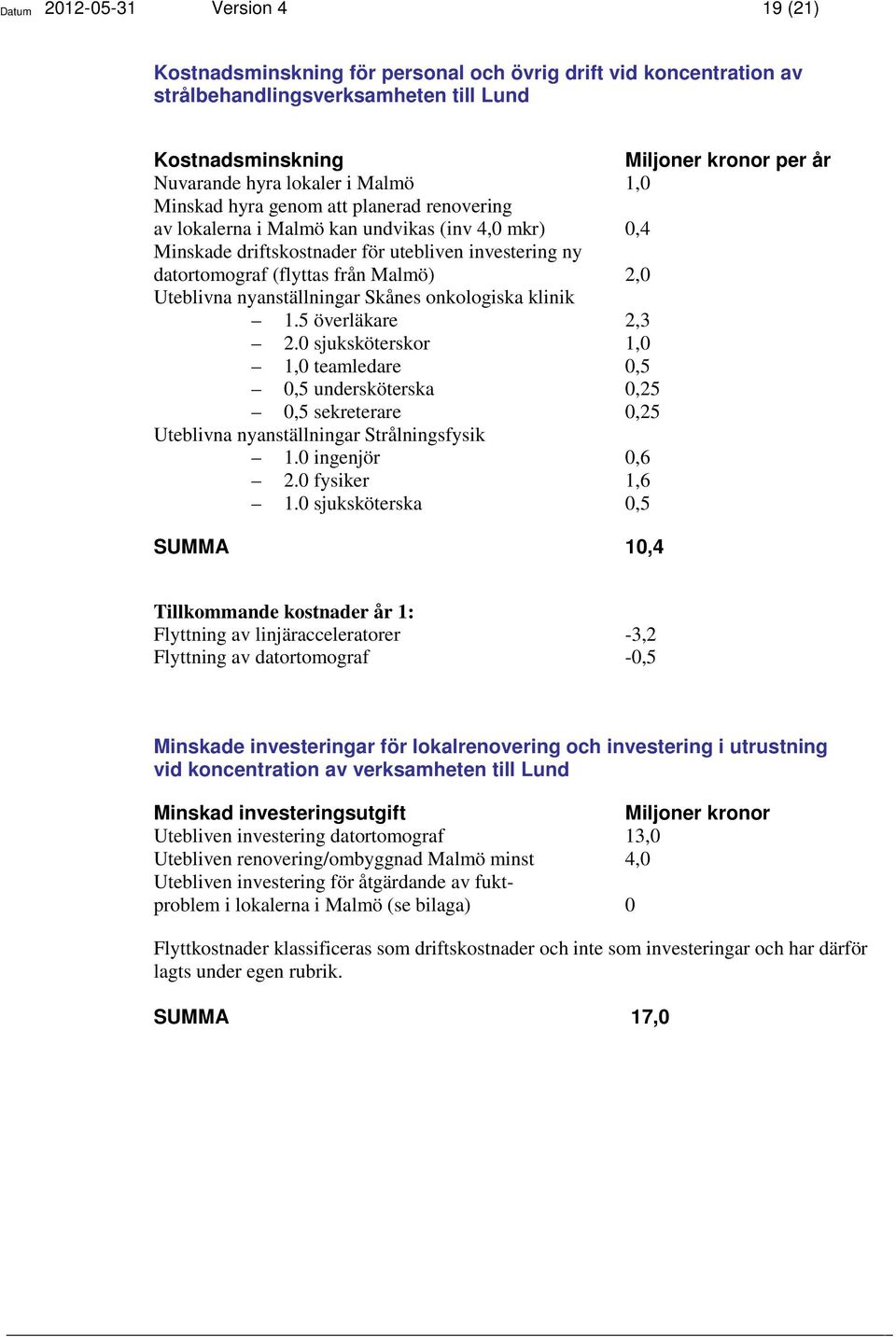 Malmö) 2,0 Uteblivna nyanställningar Skånes onkologiska klinik 1.5 överläkare 2,3 2.