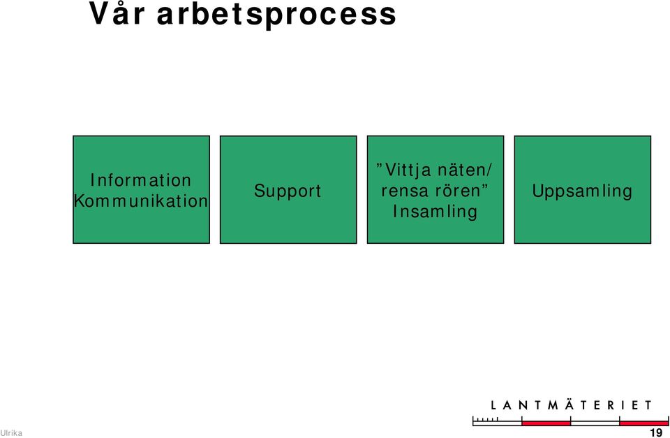 Support Vittja näten/