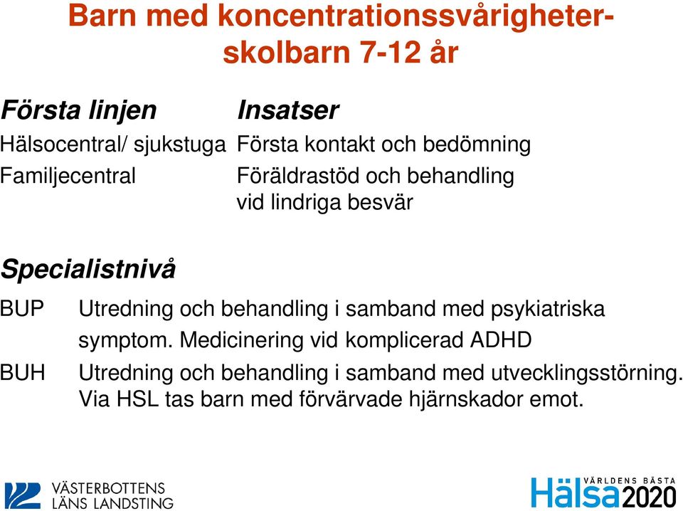 BUH Utredning och behandling i samband med psykiatriska symptom.