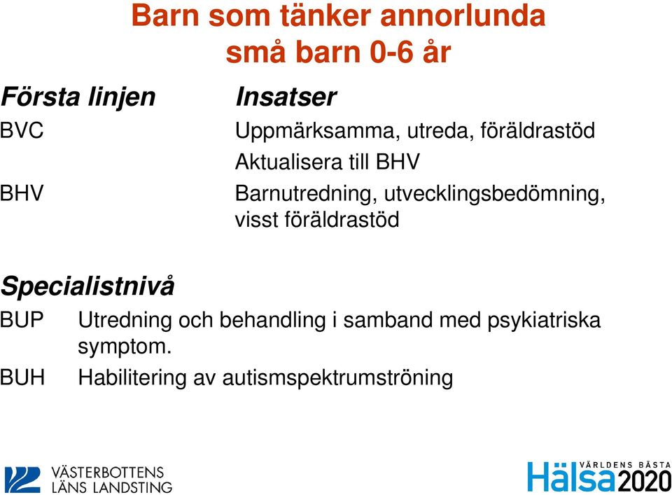 utvecklingsbedömning, visst föräldrastöd Specialistnivå BUP BUH Utredning