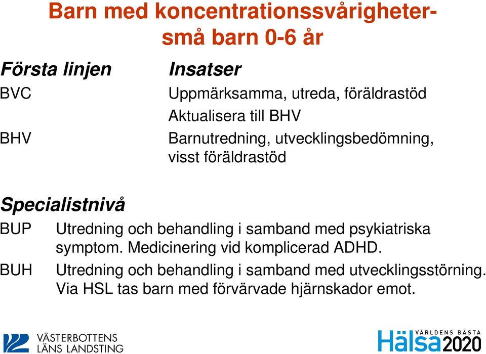 BUP BUH Utredning och behandling i samband med psykiatriska symptom. Medicinering vid komplicerad ADHD.