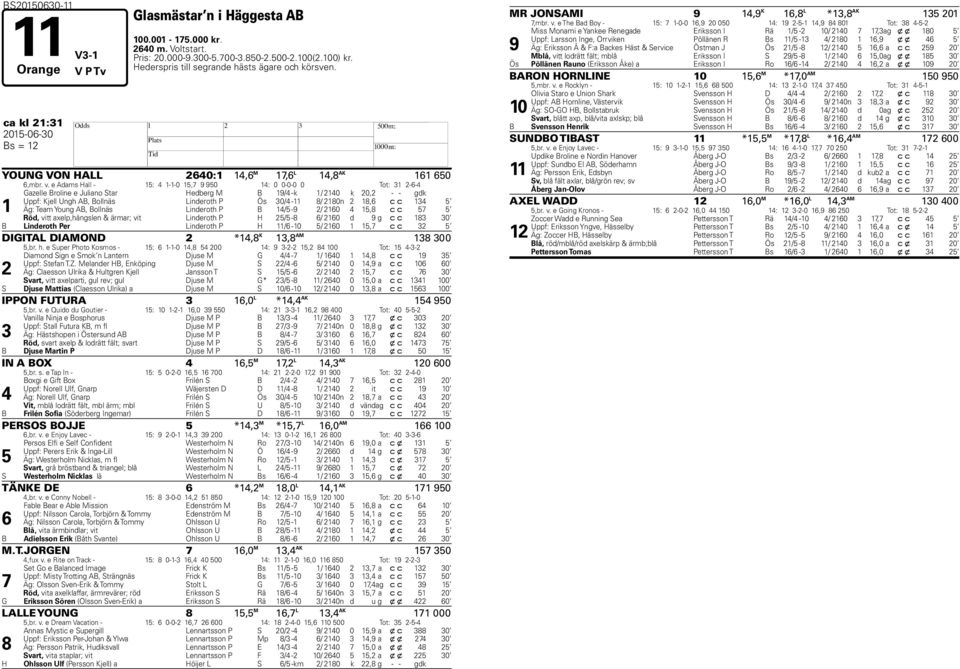e Adams all - : --0, 9 90 : 0 0-0-0 0 Tot: -- Gazelle Broline e Juliano Star edberg M B 9/ -k / 0 k 0, - - gdk Uppf: Kjell Ungh AB, Bollnäs Linderoth P Ös 0/ - / 0n, c c Äg: Team Young AB, Bollnäs