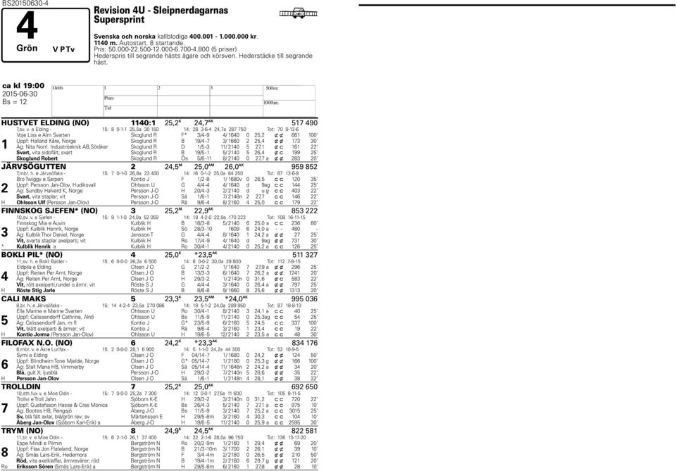 e Elding - : 0--,a 0 0 : --,a 0 Tot: 0 -- Voje Liss e Alm Svarten Skoglund R F* / -9 / 0 0, x x 00 Uppf: alland Kåre, Norge Skoglund R B 9/ - / 0, x x 0 Äg: Nita Norrl.