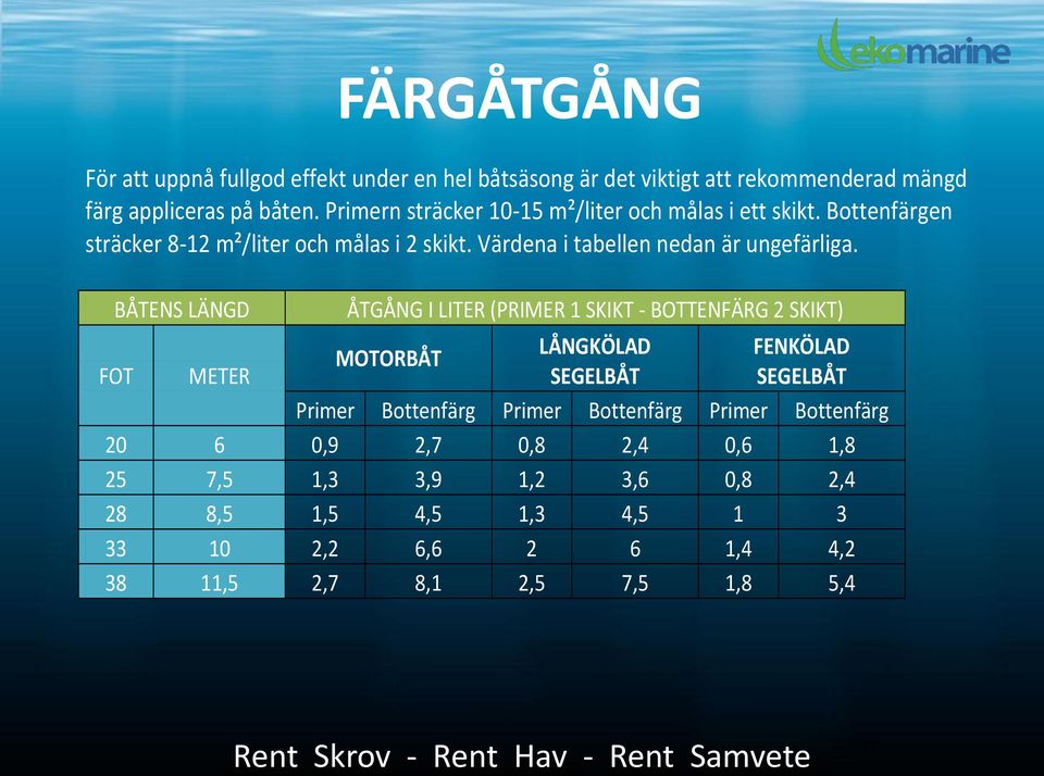 Värdena i tabellen nedan är ungefärliga.