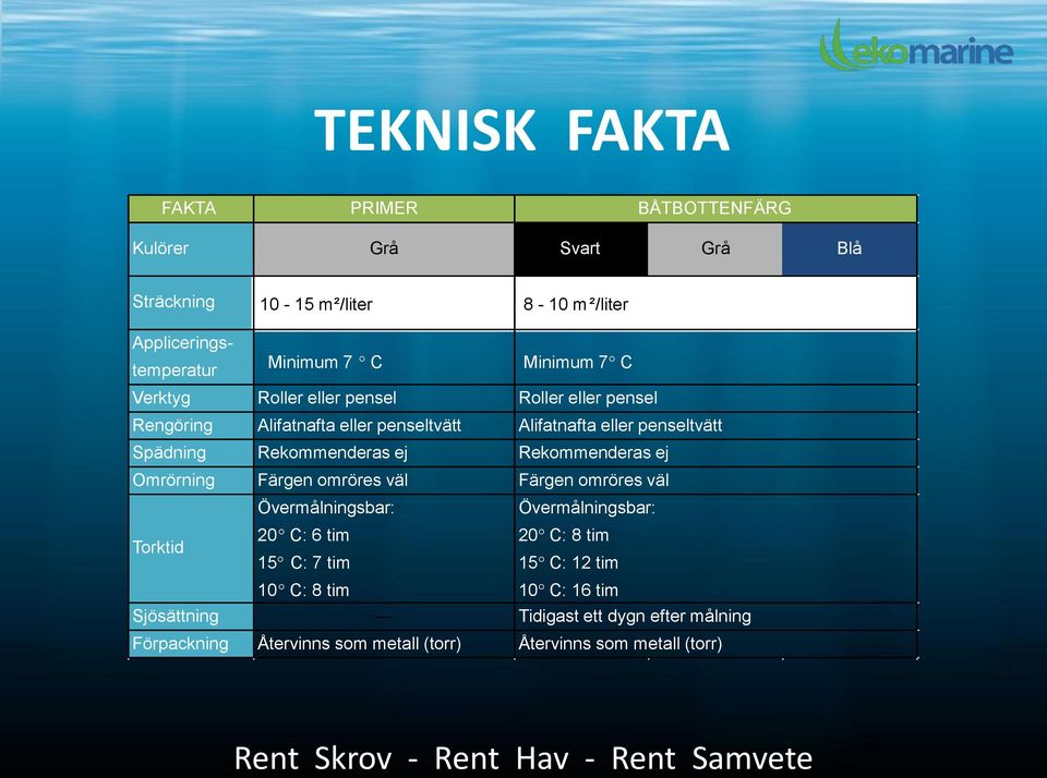 20 C: 6 tim 15 C: 7 tim 10 C: 8 tim Sjösättning --- Förpackning Återvinns som metall (torr) Minimum 7 C Roller eller pensel Alifatnafta eller