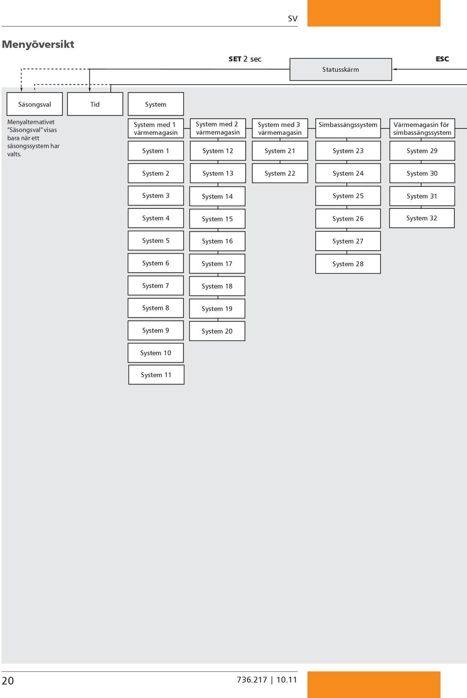 för simbassängssystem System 29 System 2 System 13 System 22 System 24 System 30 System 3 System 14 System 25 System 31 System 4 System 15 System