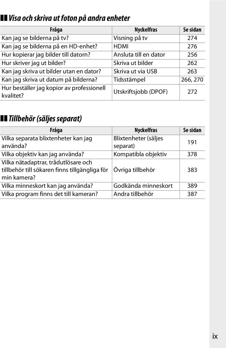 Tidsstämpel 266, 270 Hur beställer jag kopior av professionell kvalitet?