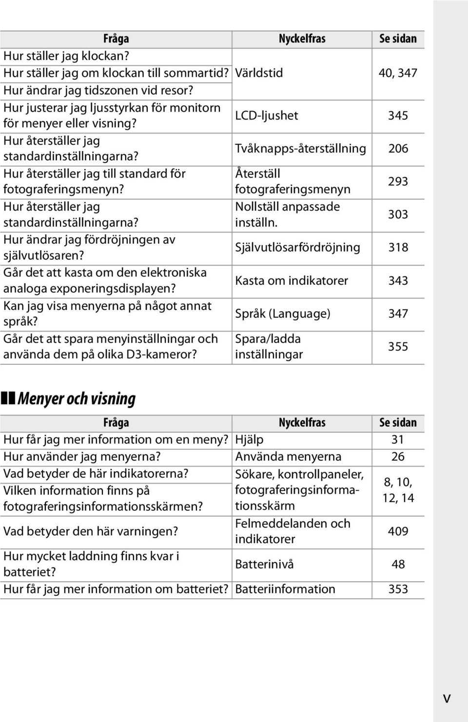 fotograferingsmenyn 293 Hur återställer jag Nollställ anpassade standardinställningarna? inställn. 303 Hur ändrar jag fördröjningen av självutlösaren?