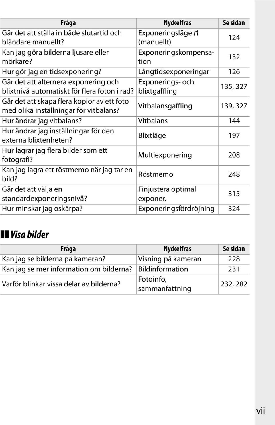 blixtgaffling 135, 327 Går det att skapa flera kopior av ett foto med olika inställningar för vitbalans? Vitbalansgaffling 139, 327 Hur ändrar jag vitbalans?