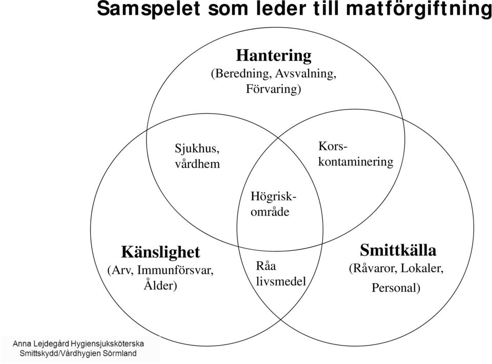 Högriskområde Korskontaminering Känslighet (Arv,