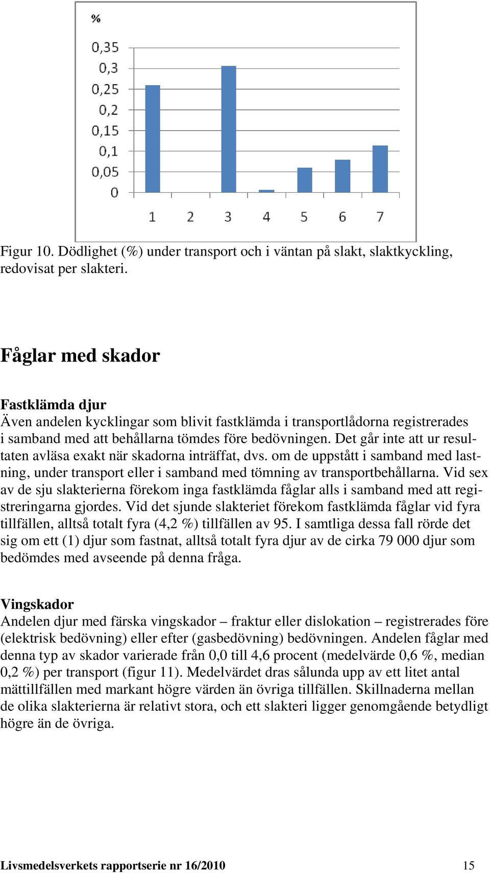 Det går inte att ur resultaten avläsa exakt när skadorna inträffat, dvs. om de uppstått i samband med lastning, under transport eller i samband med tömning av transportbehållarna.