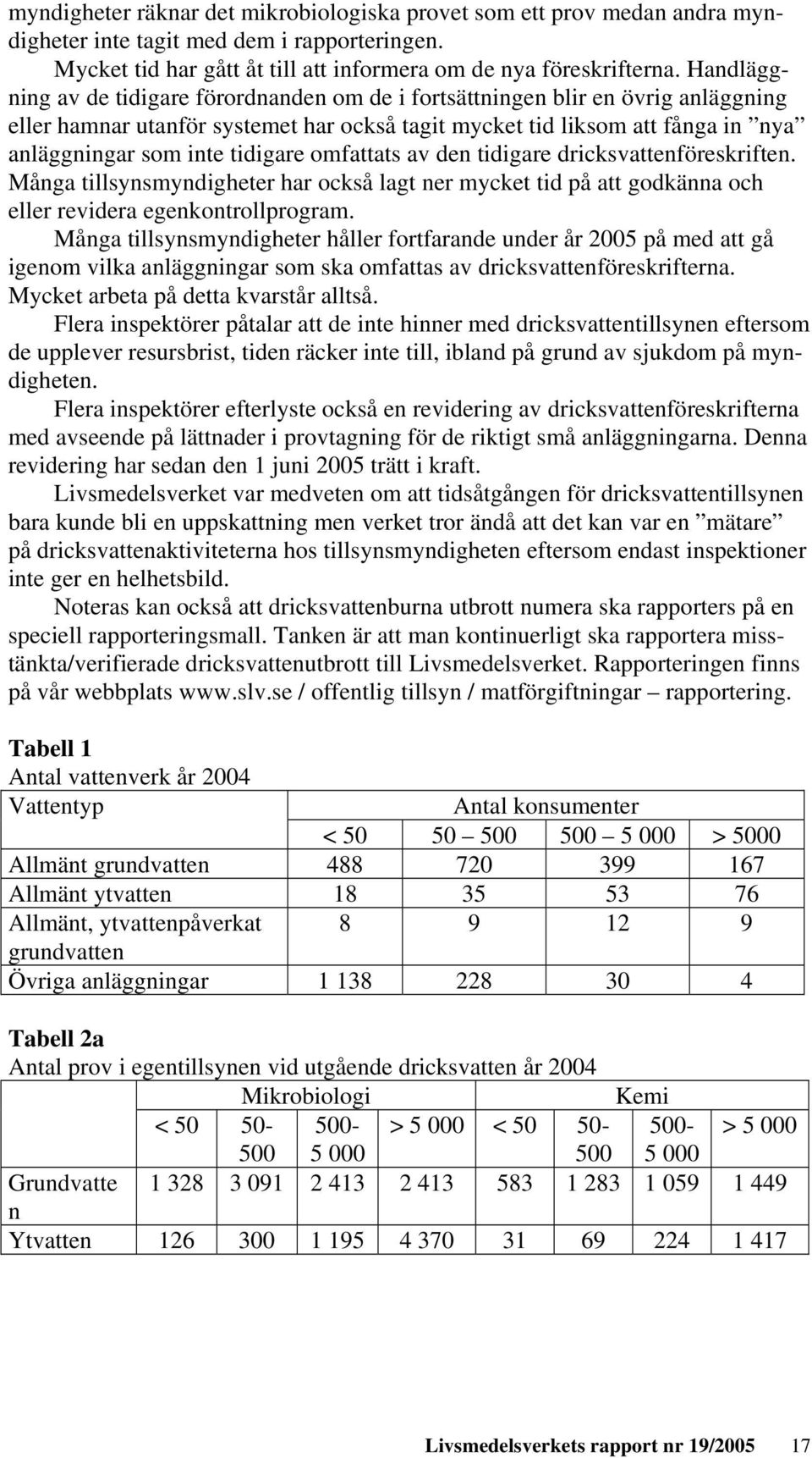 tidigare omfattats av den tidigare dricksvattenföreskriften. Många tillsynsmyndigheter har också lagt ner mycket tid på att godkänna och eller revidera egenkontrollprogram.