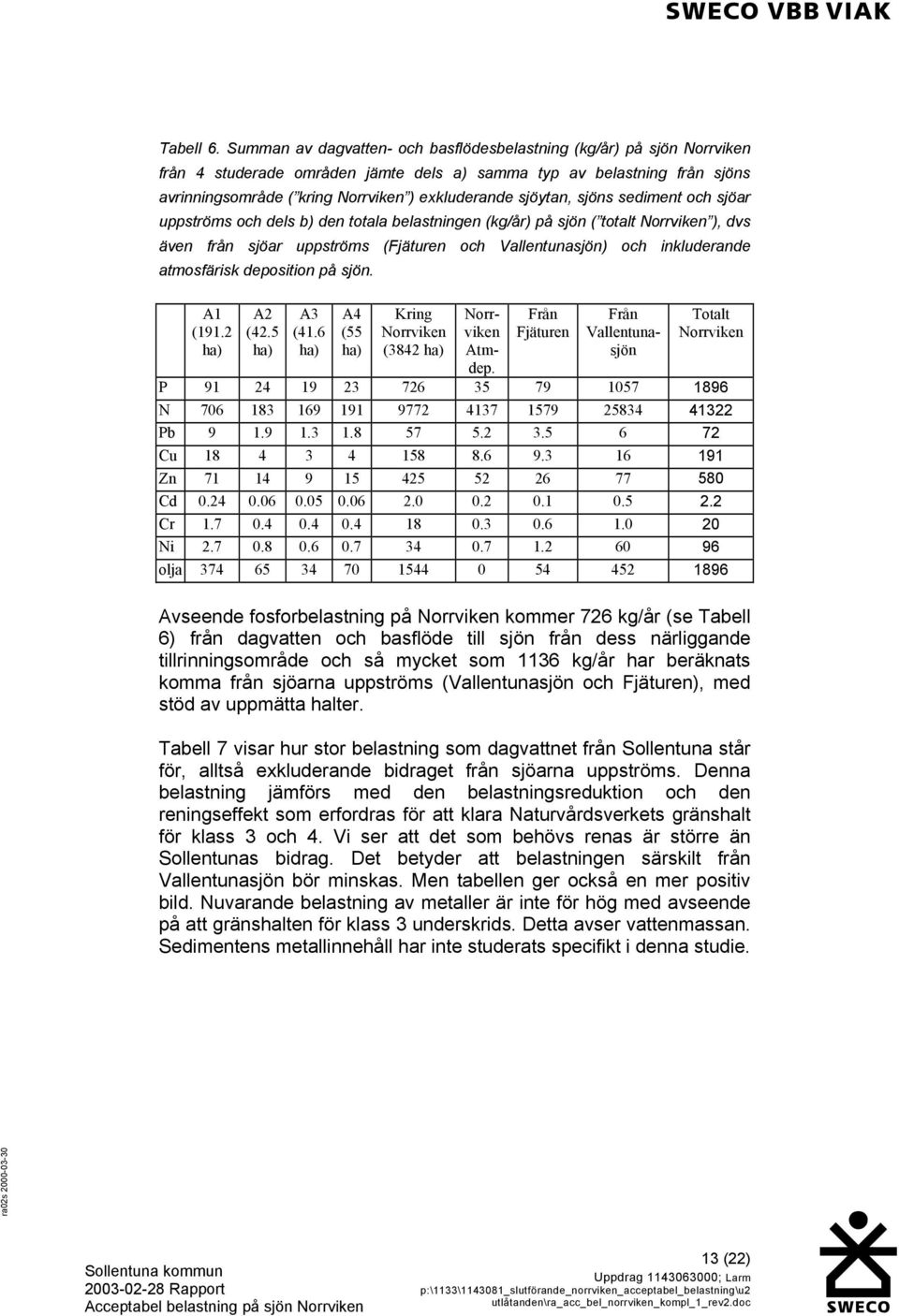 sjöytan, sjöns sediment och sjöar uppströms och dels b) den totala belastningen (kg/år) på sjön ( totalt Norrviken ), dvs även från sjöar uppströms (Fjäturen och Vallentunasjön) och inkluderande