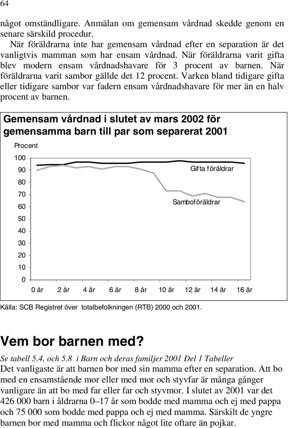När föräldrarna varit sambor gällde det 12 procent. Varken bland tidigare gifta eller tidigare sambor var fadern ensam vårdnadshavare för mer än en halv procent av barnen.