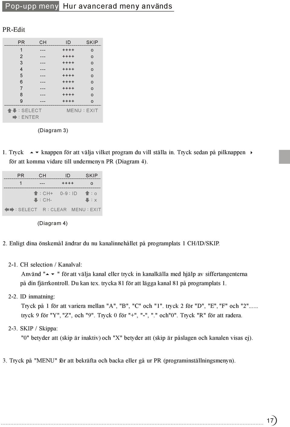 PR CH ID SKIP 1 --- ++++ o CH+ 0-9 ID CH- o x SELECT R CLEAR ENU EXIT (Diagram 4) 2. Enligt dina önskemål ändrar du nu kanalinnehållet på programplats 1 CH/ID/SKIP. 2-1.