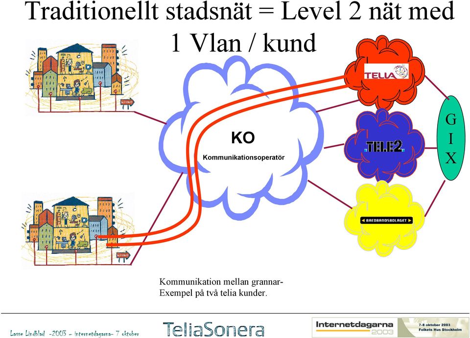 com Kommunikation mellan grannar- Exempel på två