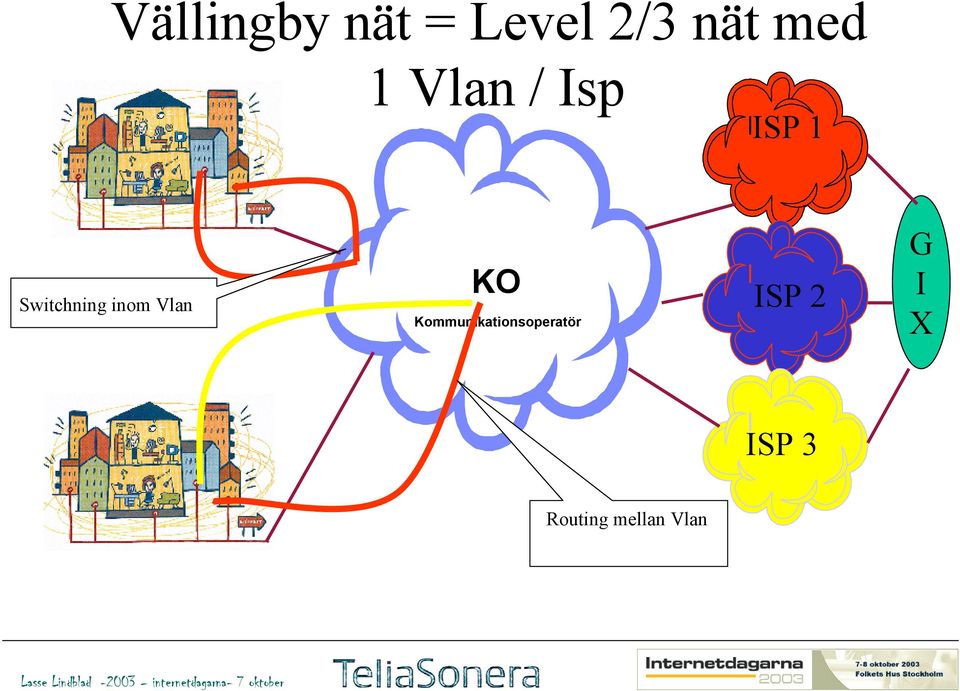 Kommunikationsoperatör ISP G I X ISP 3