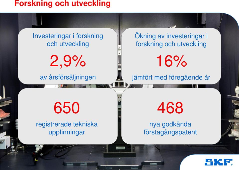 2,9% 16% av årsförsäljningen jämfört med föregående år 650