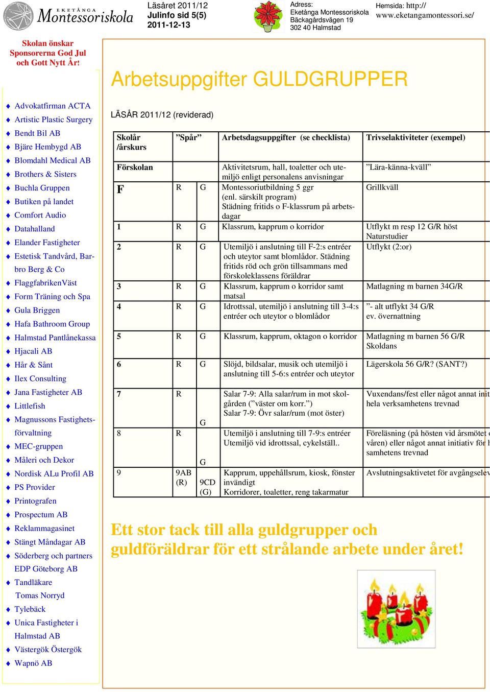 särskilt program) Städning fritids o F-klassrum på arbetsdagar 1 R G Klassrum, kapprum o korridor Utflykt m resp 12 G/R höst Naturstudier 2 R G Utemiljö i anslutning till F-2:s entréer Utflykt (2:or)